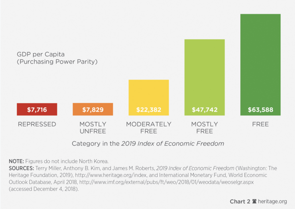 Index of Economic Freedom