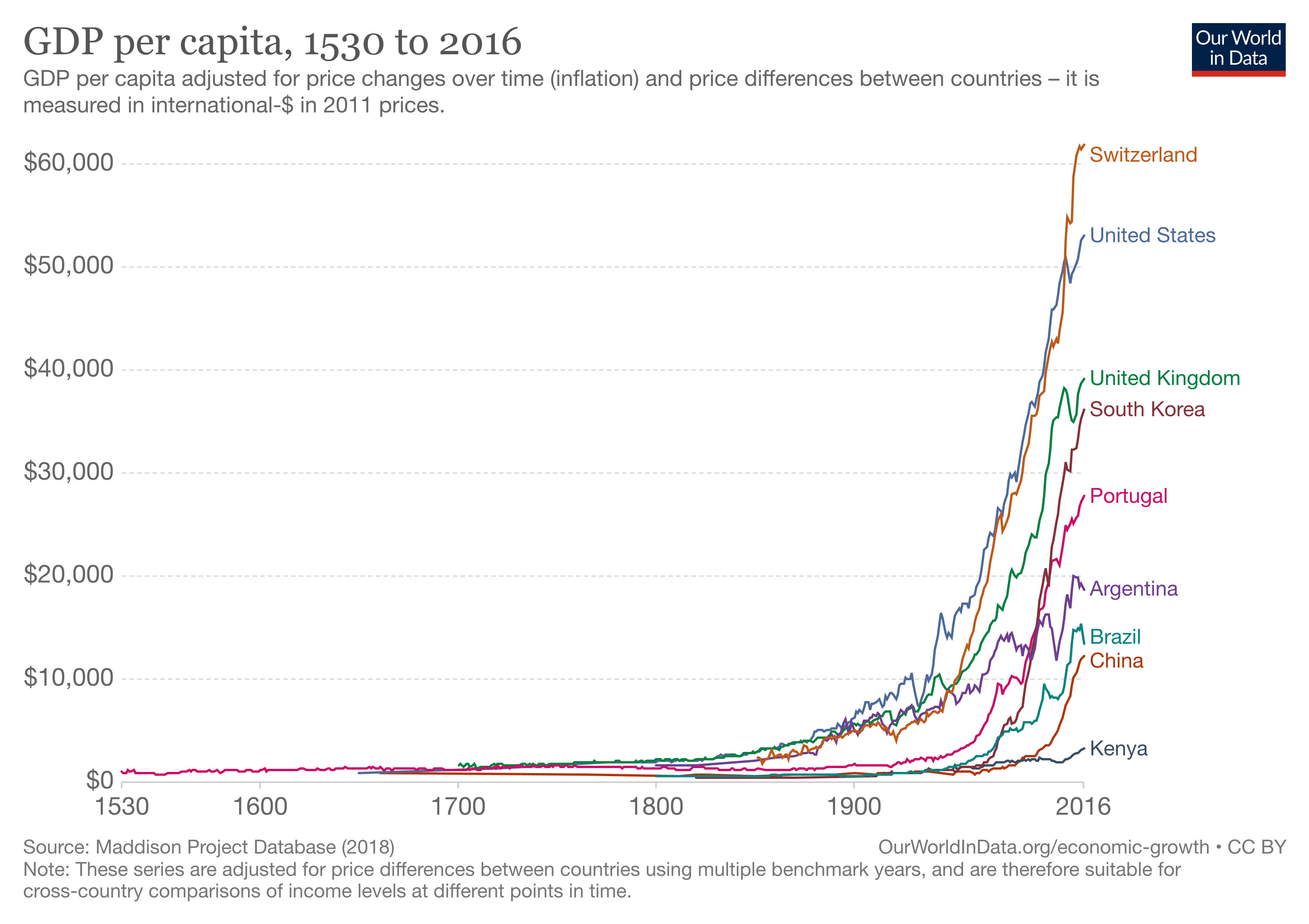 What’s the Impact of the Free Economy?