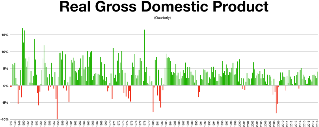 Real Gross Domestic Product