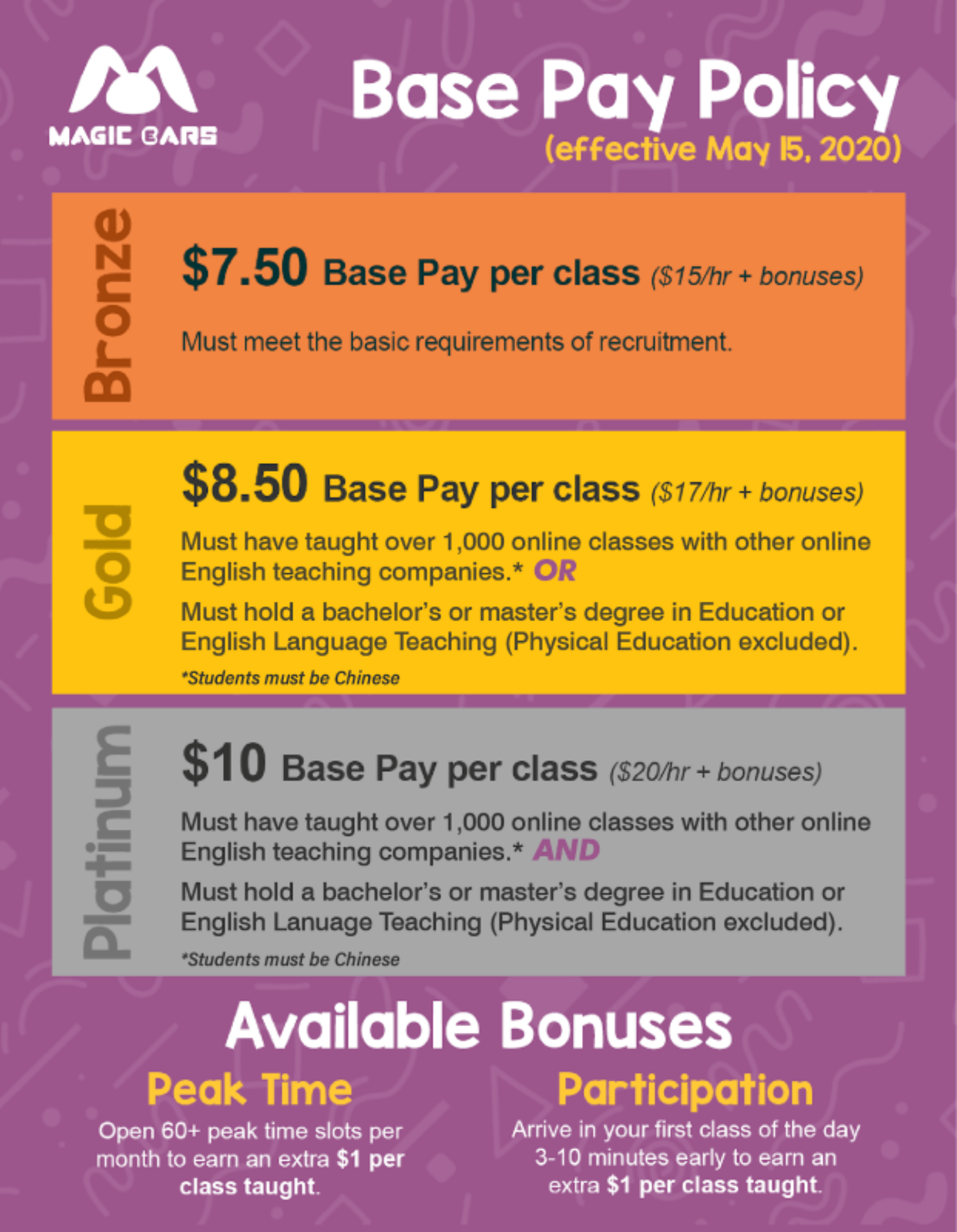 Best Online Teaching Jobs Utility Avenue